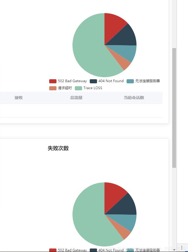 解决vue一个页面中复用同一个echarts组件的问题