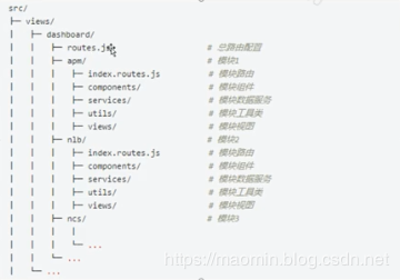 Vue路由的模块自动化与统一加载实现