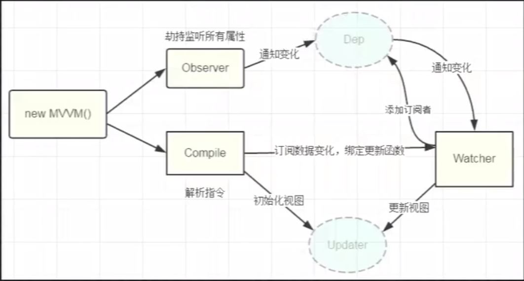 Vue发布订阅模式实现过程图解