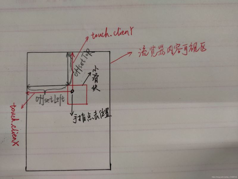 Vue实现仿iPhone悬浮球的示例代码