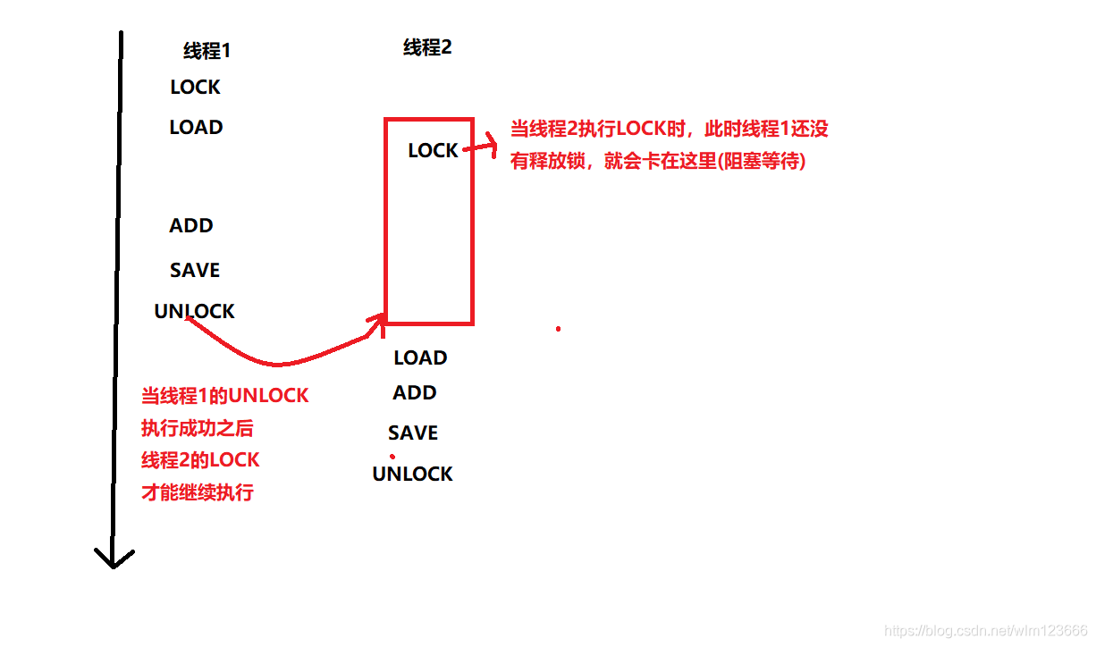 Java中关键字synchronized的使用方法详解