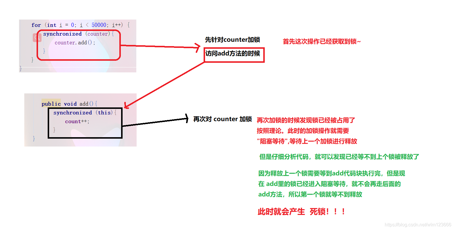 Java中关键字synchronized的使用方法详解