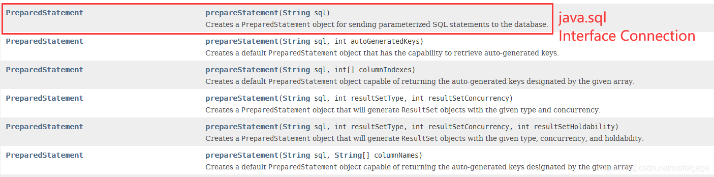 Java之PreparedStatement的使用详解