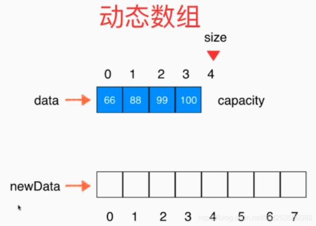 java实现动态数组