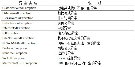 Java try-catch-finally异常处理机制详解