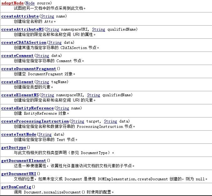 Java org.w3c.dom.Document 类方法引用报错