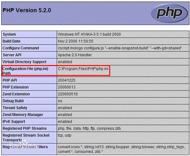 PHP之修改php.ini文件上传大小的配置问题案例讲解