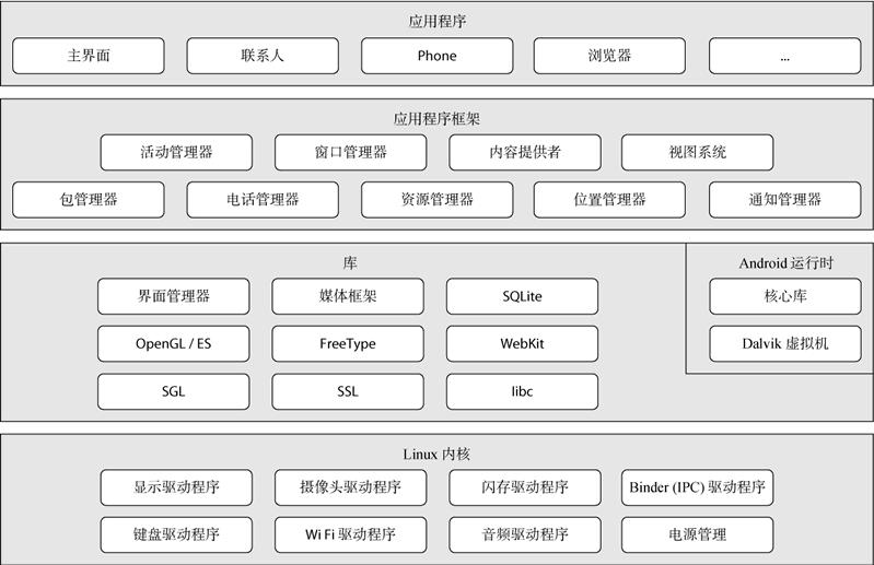 多面分析HarmonyOS与Android的特点