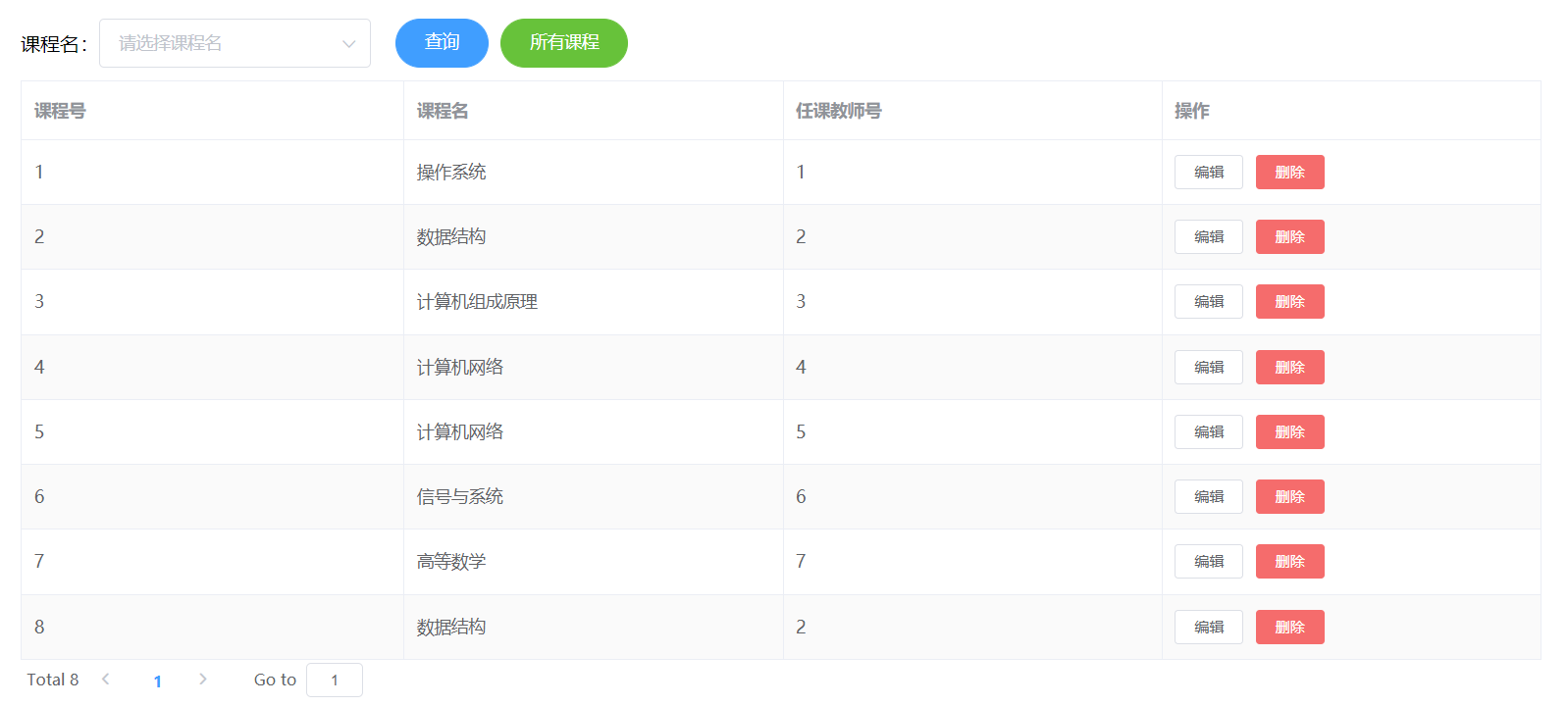 Vue+SpringBoot前后端分离中的跨域问题