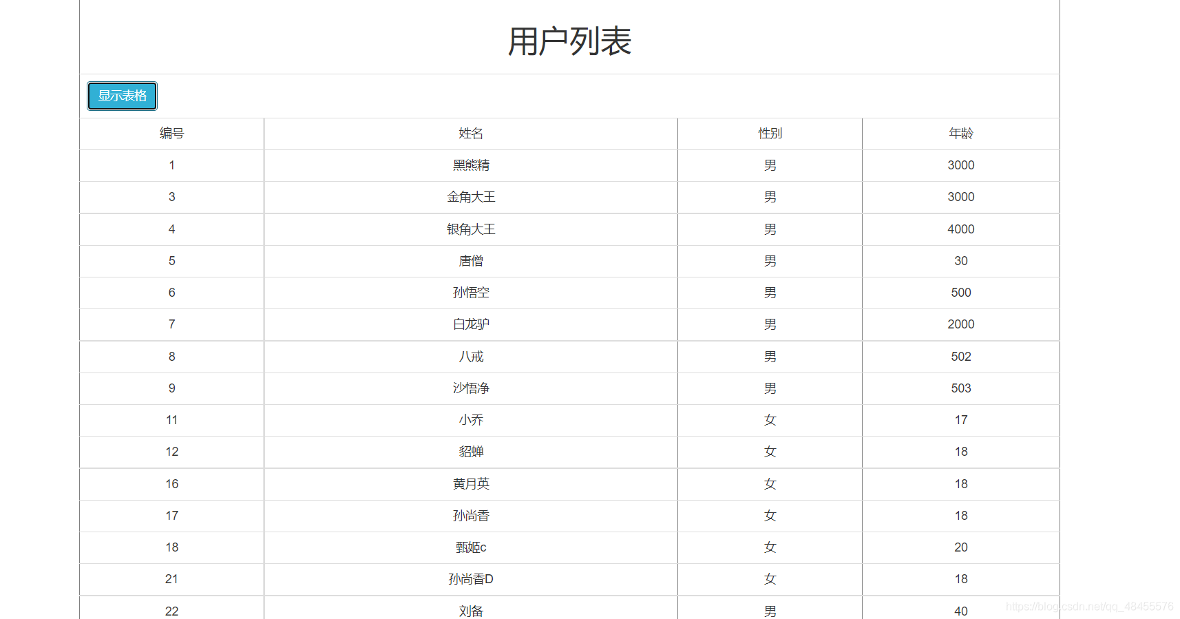 SpringBoot+VUE实现数据表格的实战