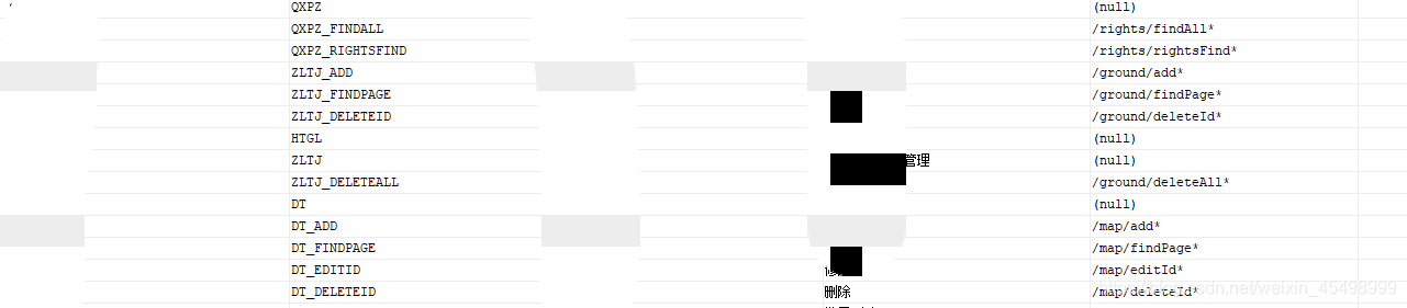 springboot+springsecurity如何实现动态url细粒度权限认证