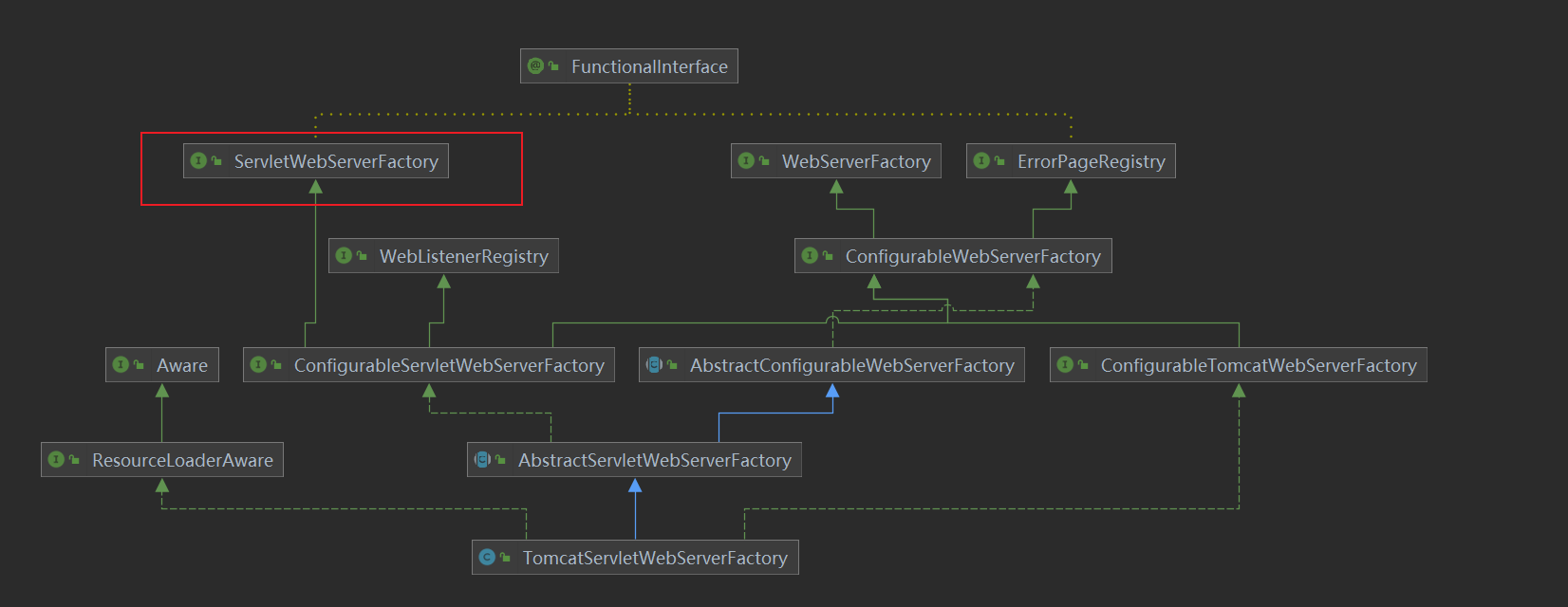 spring boot 加载web容器tomcat流程源码分析