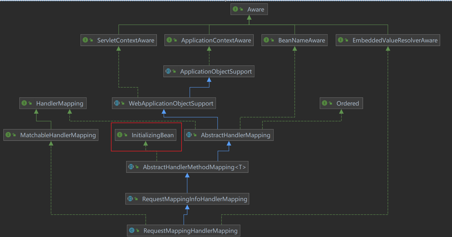 spring boot 加载web容器tomcat流程源码分析