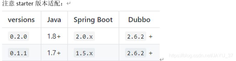 IDEA整合Dubbo+Zookeeper+SpringBoot实现