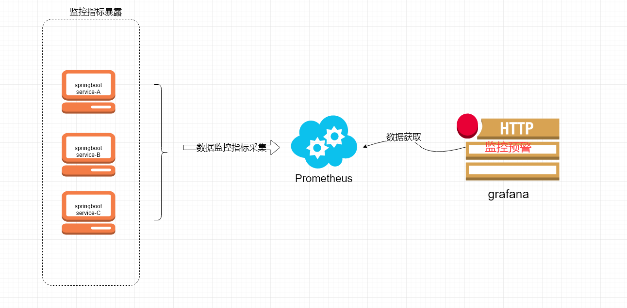 SpringBoot可视化监控的具体应用