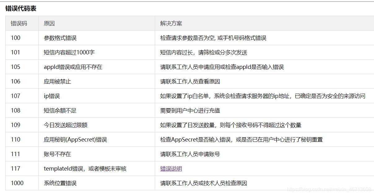 SpringBoot使用榛子云实现手机短信发送验证码