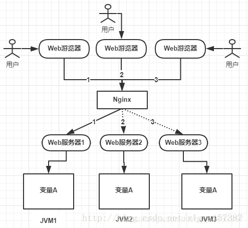 SpringBoot之使用Redis实现分布式锁(秒杀系统)