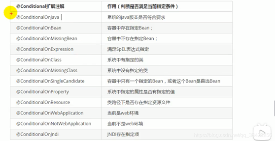 springBoot系列常用注解(小结)