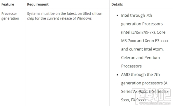 Win 10标准安全配置清单有哪些？Win 10标准安全配置处理器要求分析