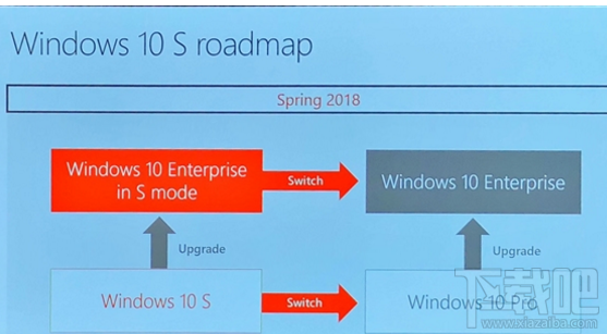 Windows 10 S企业版怎么样？什么时候上市？