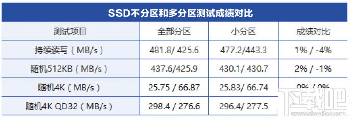 装win10电脑要分区吗