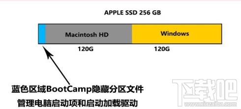 苹果Mac安装Win10办法