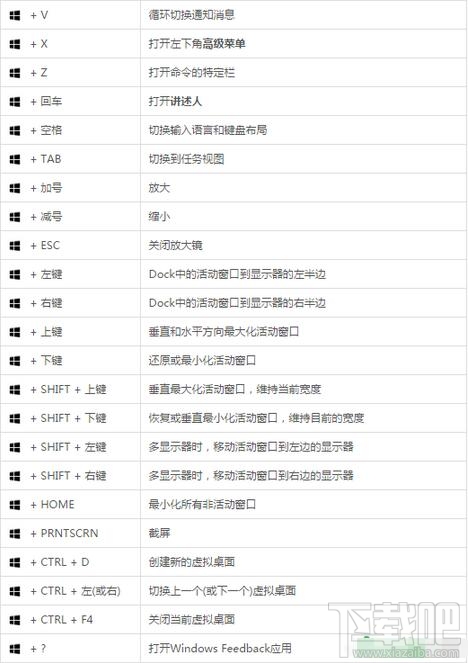 常用Win10组合快捷键汇总