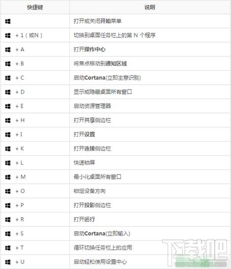 常用Win10组合快捷键汇总