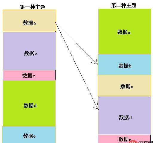 css3 - 求css页面解决方案