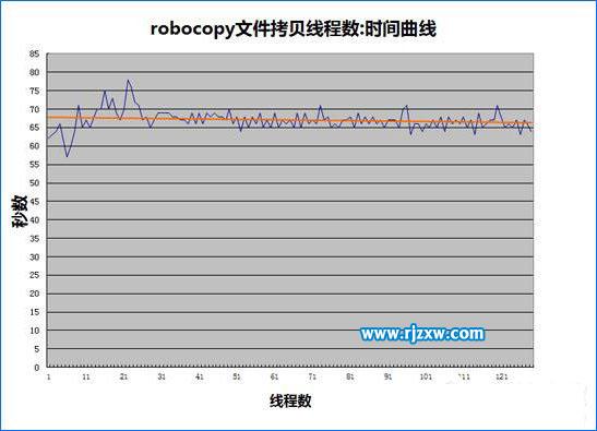 windows多线程复制文件