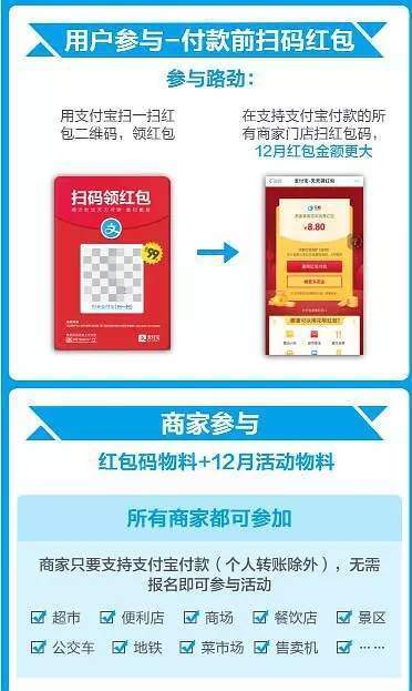 支付宝到店付款瓜分15亿怎么玩 支付宝12月瓜分15亿活动攻略