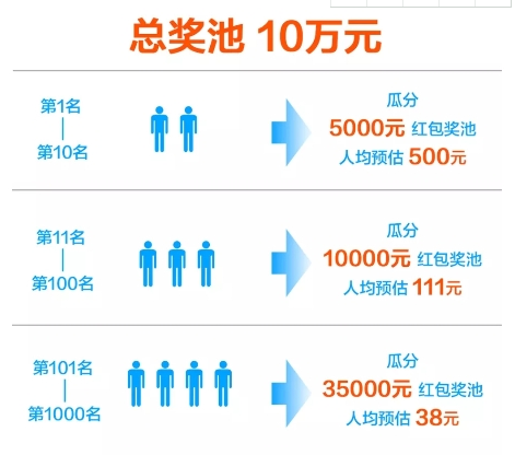 淘宝玩个球高分攻略 淘宝玩个球高分获得方法介绍