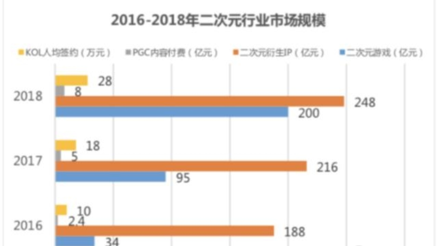 腾讯波洞星球与二次元社区”b站“有什么不同      波洞星球与二次元社区介绍