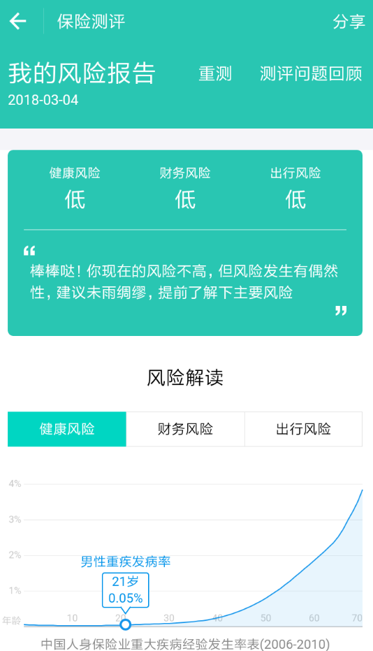 支付宝怎么找到保险测评_具体操作方法