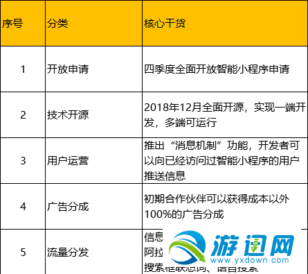 百度智能小程序什么时候出？百度智能小程序上线时间详解分享