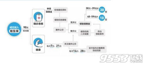 支付宝相互保是什么意思 支付宝相互保有什么用