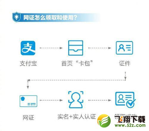 支付宝怎么申请电子身份证_支付宝电子身份证申请方法教程