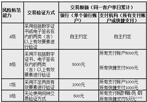 支付宝扫码限额500怎么解除_支付宝扫码支付限额解除方法教程