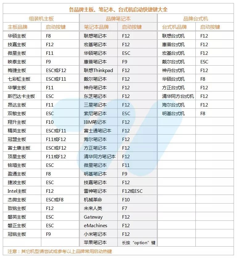 u启动win10pe装机工具怎么用