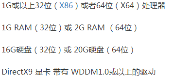 4g内存装win8还是win10