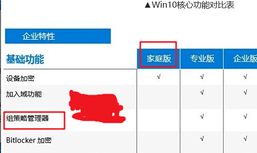 Win10家庭版找不到组策略gpedit.msc怎么办