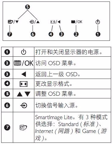 win10找不到设置屏幕亮度