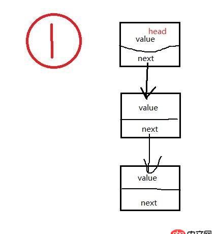 数据结构 - java翻转链表是如何实现的?