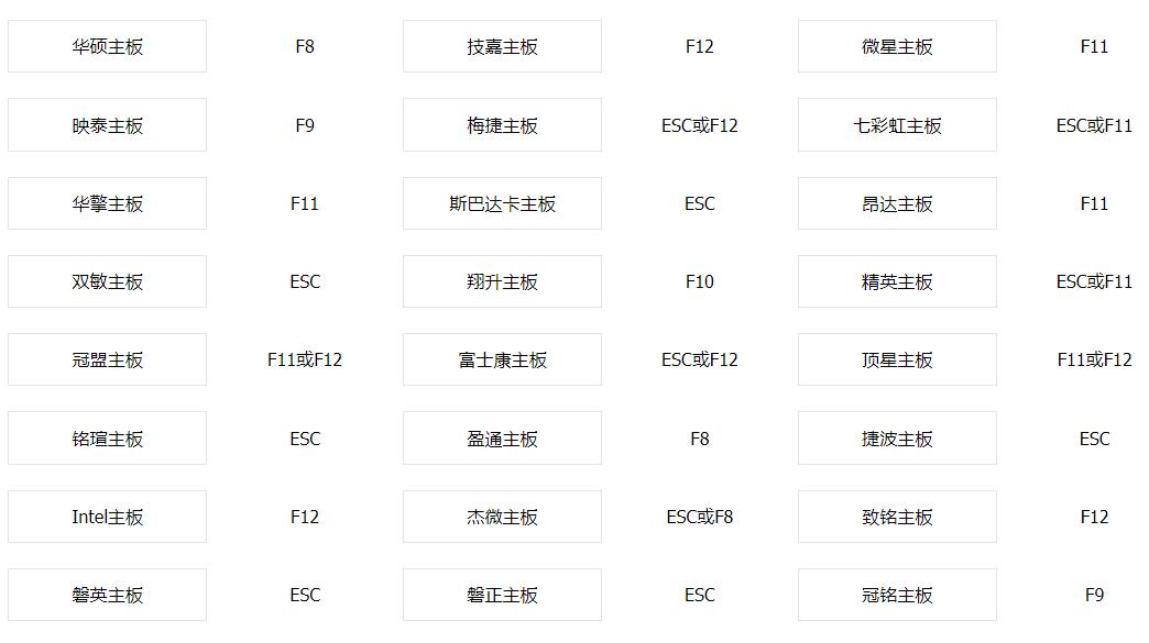 老毛桃怎么装win8系统