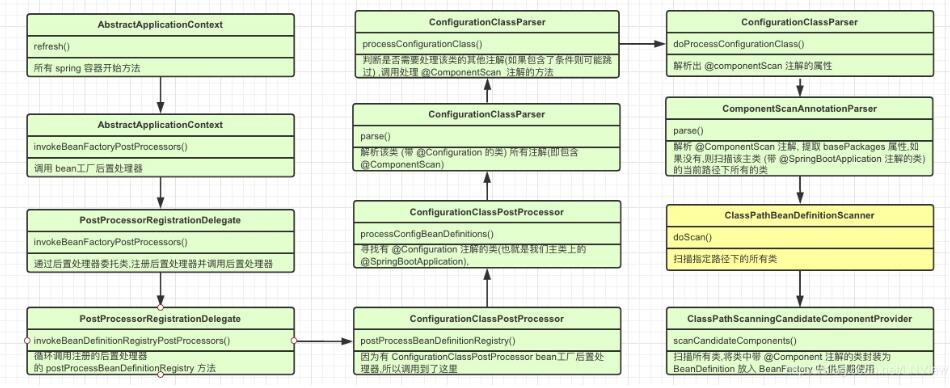 springboot bean扫描路径的实现