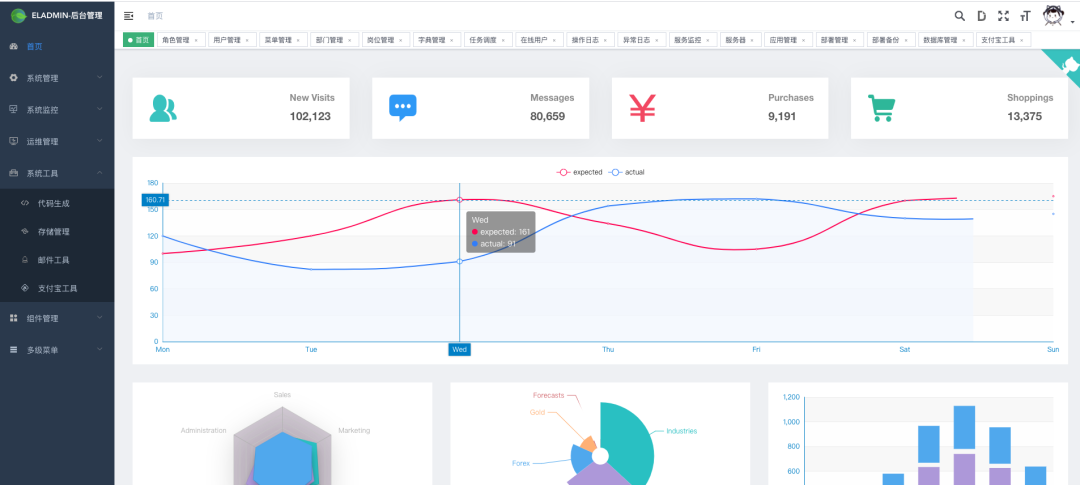 10k+点赞的 SpringBoot 后台管理系统教程详解