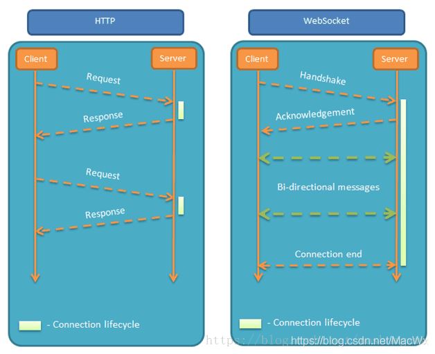 SpringBoot集成WebSocket实现后台向前端推送信息的示例