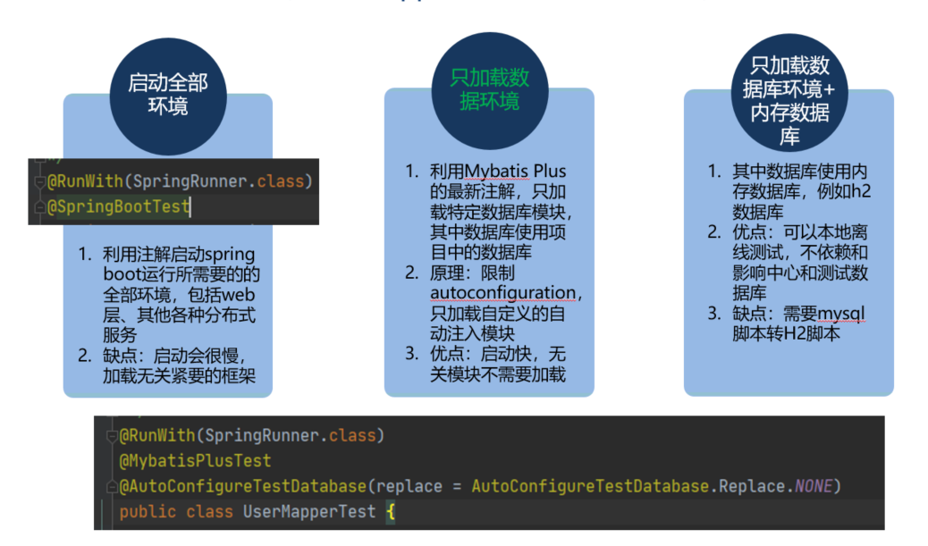 Springboot Mybatis-Plus数据库单元测试实战(三种方式)