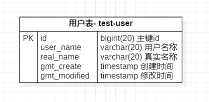 Springboot Mybatis-Plus数据库单元测试实战(三种方式)