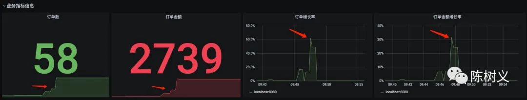 Prometheus 入门教程之SpringBoot 实现自定义指标监控